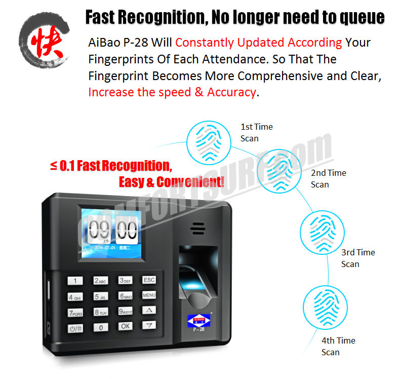 ORIGINAL AIBAO P-28 Quality Biometric Fingerprint Time Attendance System Device