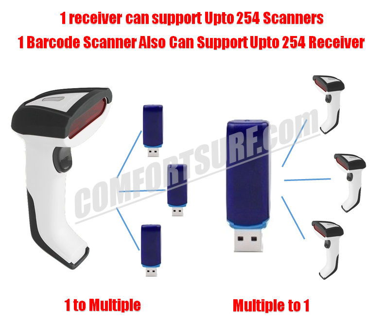 CHITENG Wireless Laser Barcode Scanner High Speed Scan