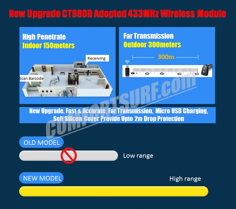 CHITENG Wireless Laser Barcode Scanner High Speed Scan