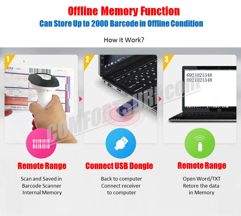 CHITENG Wireless Laser Barcode Scanner High Speed Scan