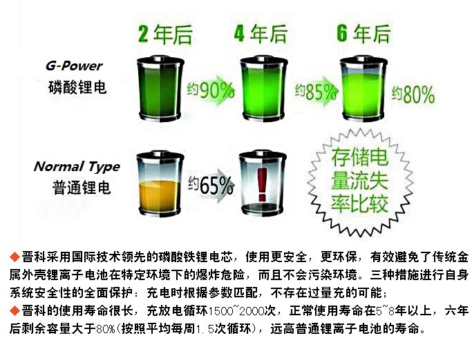 G-Power 13600mAH Power bank G-Power 13600mAH Power bank