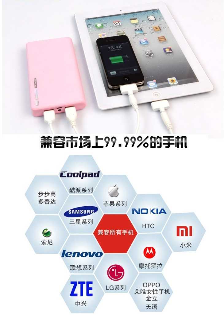 Wallet 20000 30000 50000mAH PORTABLE CHARGER BATTERY Power Bank