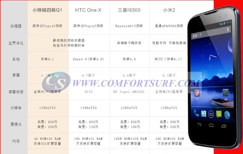 XiaoLaJiao Beidou LA-Q1 Tegra3 Quad Core CPU android 4.1.1 smartphone XiaoLaJiao Beidou LA-Q1 Tegra3 Quad Core CPU android 4.1.1 smartphone