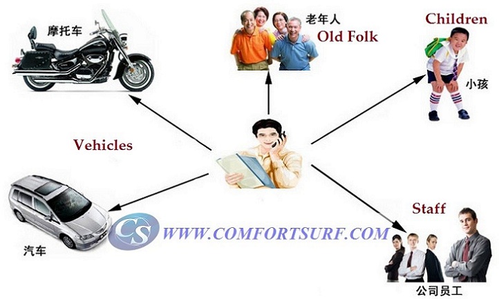 Super Thin GPS Tracker GSM/GPRS/AGPS Tracking Location Device