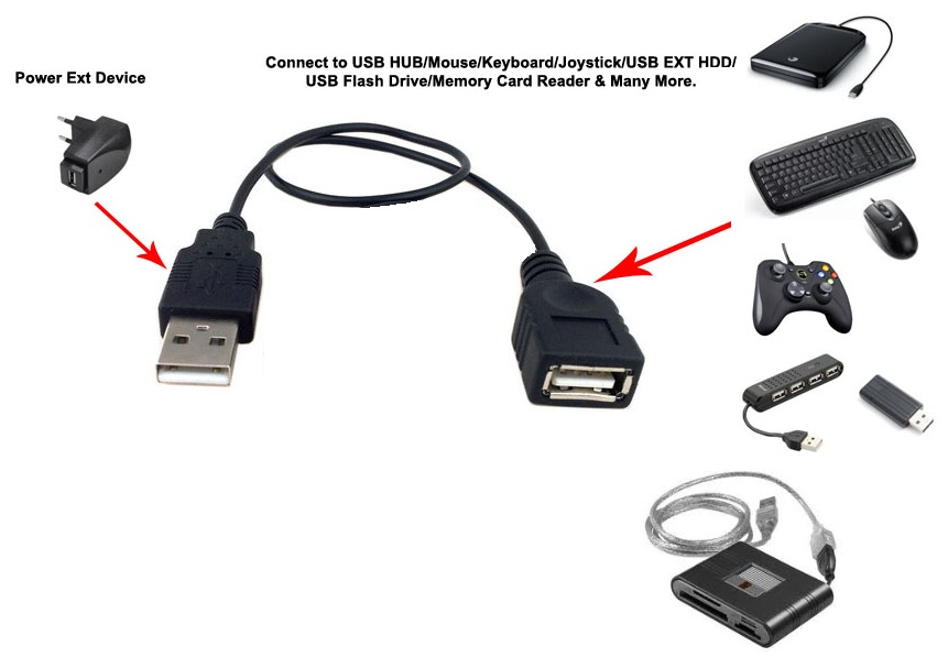 Hi-Speed USB 2.0 Male to Female Extension Cable