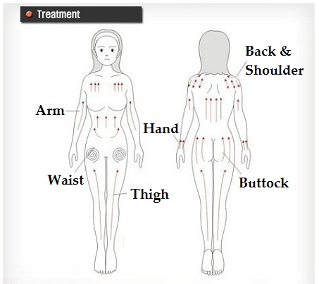 Body Slimmer Massager - Anti Cellulite Control System