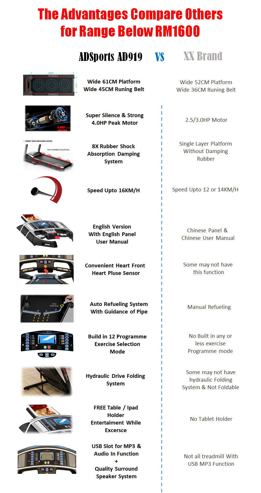 4.0HP ADSports AD919 Motorize Electric Treadmill 61CM Wide Running Platform With Auto Refueling System & 8x Rubber Absorption Damping System