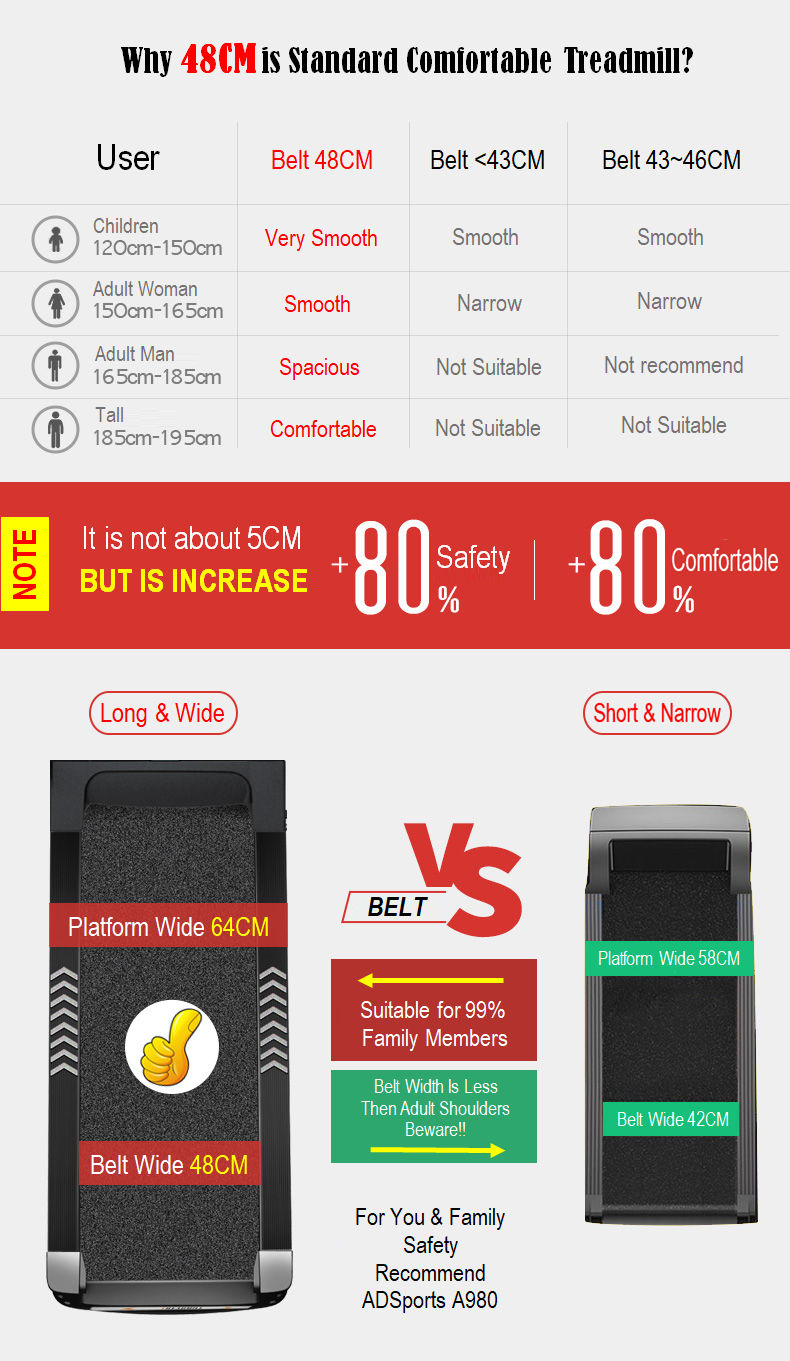 4.5HP ADSports AD980 10inch (Color Touch Screen) / 5inch (Blue Screen) Motorize Electric Treadmill 15 Levels Auto Electric Inclination, 64CM Wide Running Platform With Auto Refueling System & 4 Ways Spring Shock Absorption Damping System