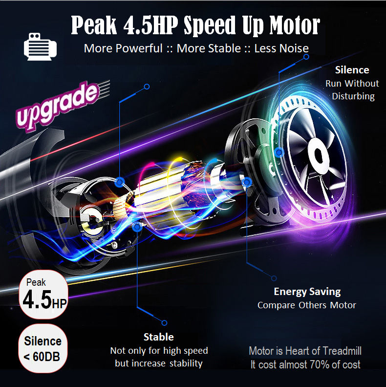 4.5HP ADSports AD980 10inch (Color Touch Screen) / 5inch (Blue Screen) Motorize Electric Treadmill 15 Levels Auto Electric Inclination, 64CM Wide Running Platform With Auto Refueling System & 4 Ways Spring Shock Absorption Damping System