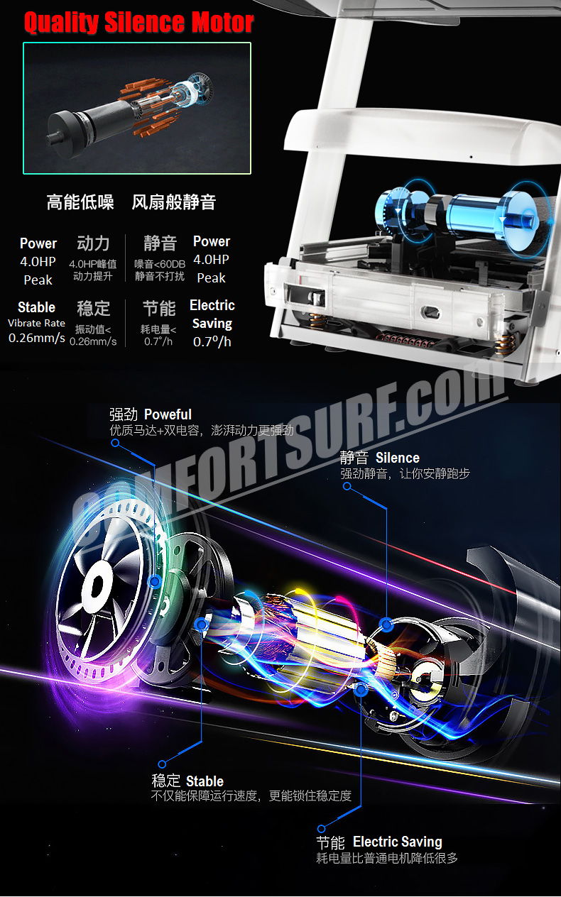 4.0HP Chislim 7013 Electric Auto Incline Decline Treadmill 62CM Wide Running Platform With Auto Refueling System & 4Ways Shock Absorption Damping System