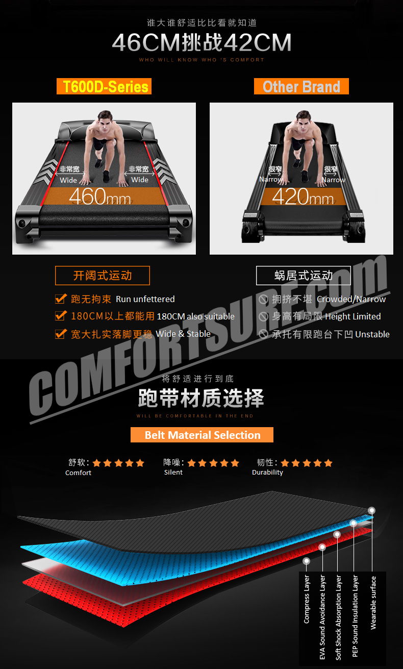 4.0HP Chislim T600D (D series) Electric Treadmill 62CM Wide Running Platform With Auto Refueling System & Four Drive Shock Absorption  Damping System