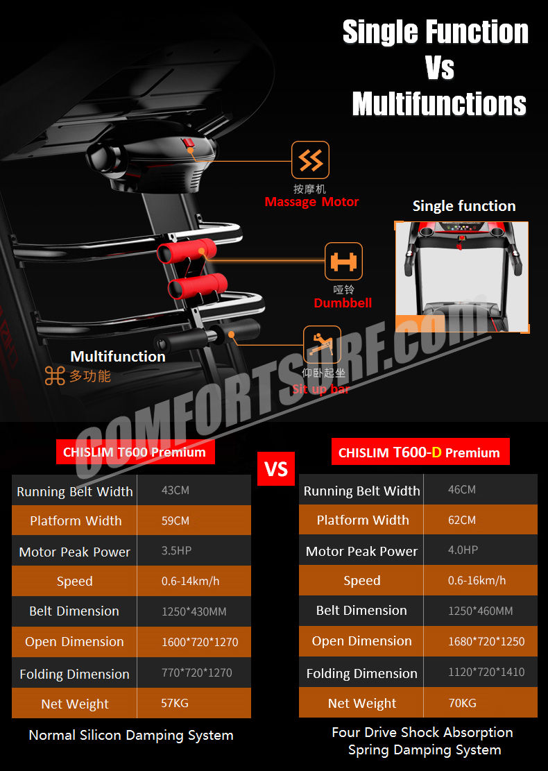 4.0HP Chislim T600D (D series) Electric Treadmill 62CM Wide Running Platform With Auto Refueling System & Four Drive Shock Absorption  Damping System