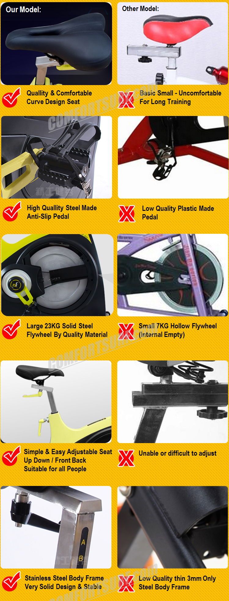 Commercial GYM Room Spinning Exercise Bike 23KG Flywheel, 68KG Stainless Steel Body Frame Multi Adjustable Stable Elegant Design Bicycle Exercise Bike