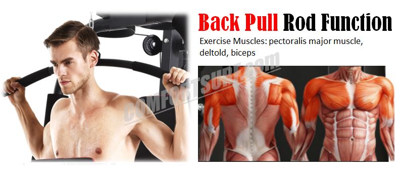 F28 Solid 210KG Gym Fitness 3 Stack Multi Station